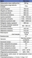 Chodzik czterokołowy XXL do 200 kg z podparciem przedramion GOLIAT ARTRO Vermeiren -  wymiary parametry, techniczne